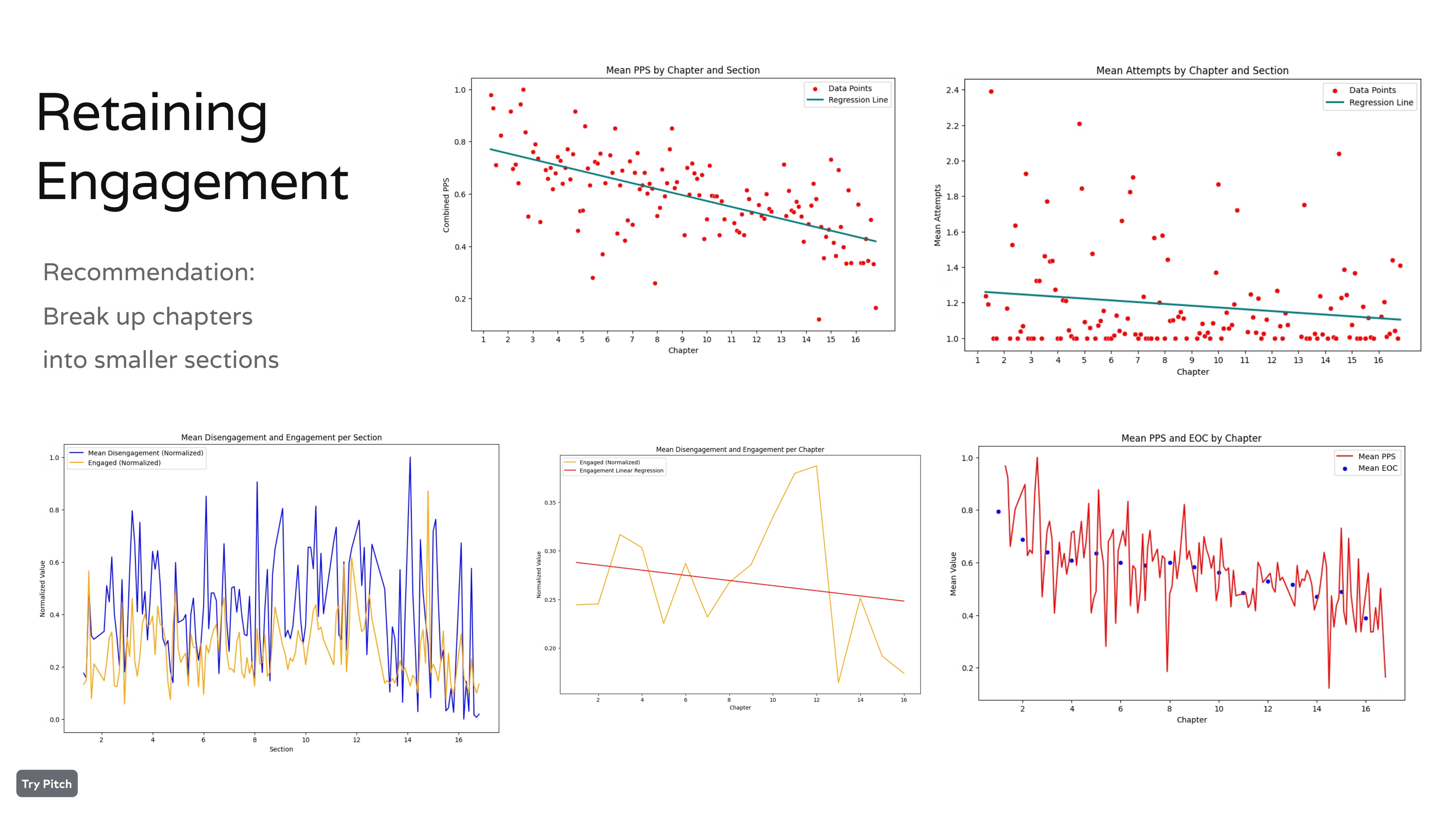 CourseKata Data Analysis